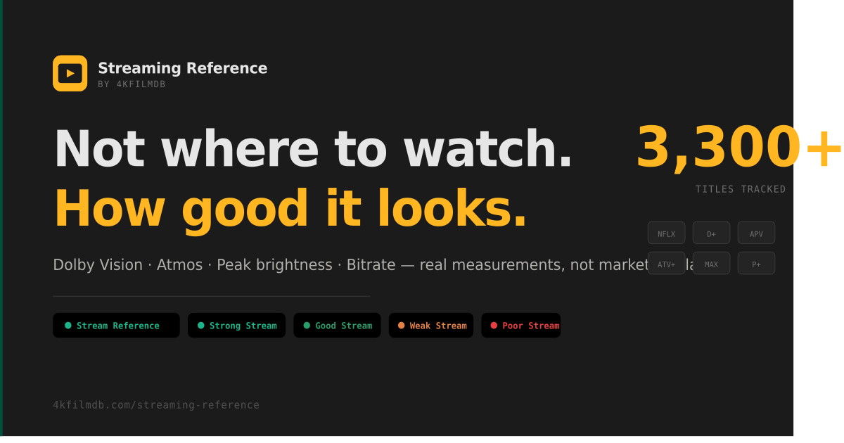 Streaming Reference — 4K Streaming Quality Intelligence | 4KFilmDb